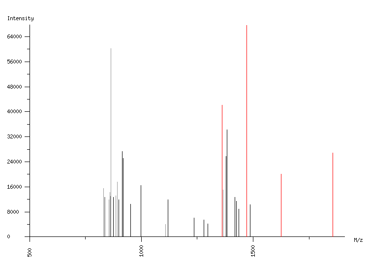 Mass spectrometry diagram