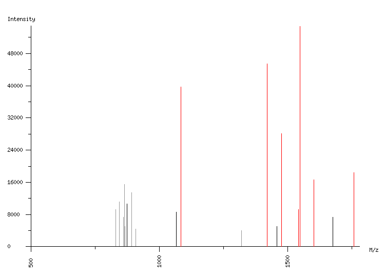 Mass spectrometry diagram