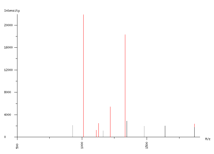 Mass spectrometry diagram