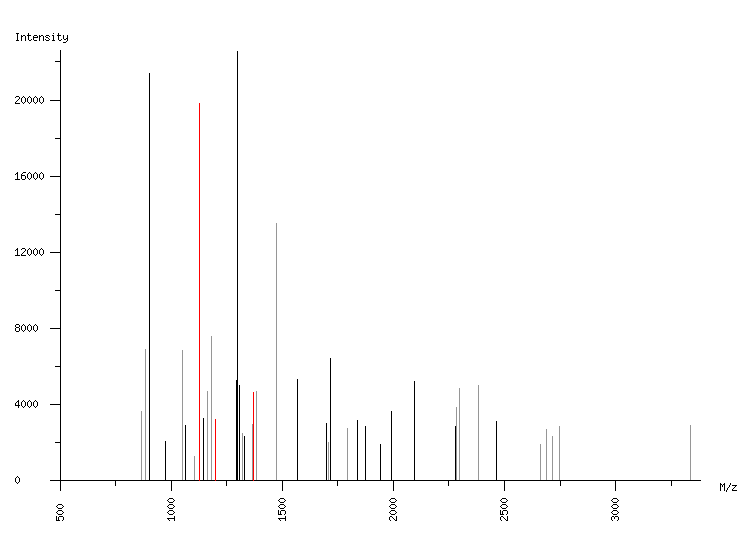 Mass spectrometry diagram