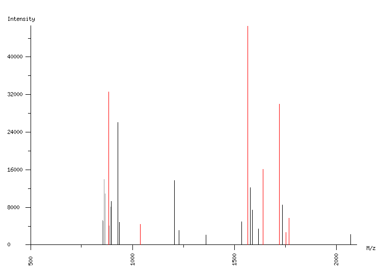 Mass spectrometry diagram