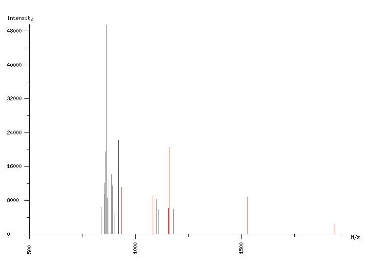 Mass spectrometry diagram