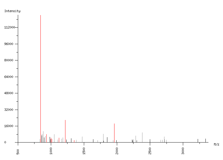 Mass spectrometry diagram