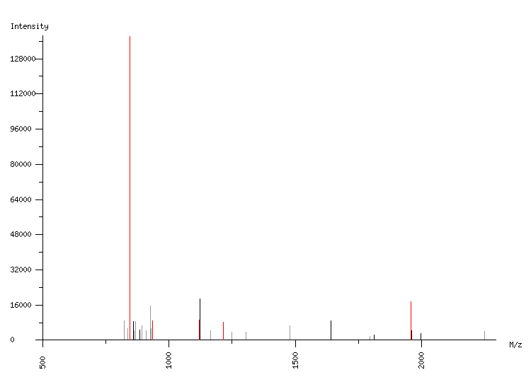 Mass spectrometry diagram