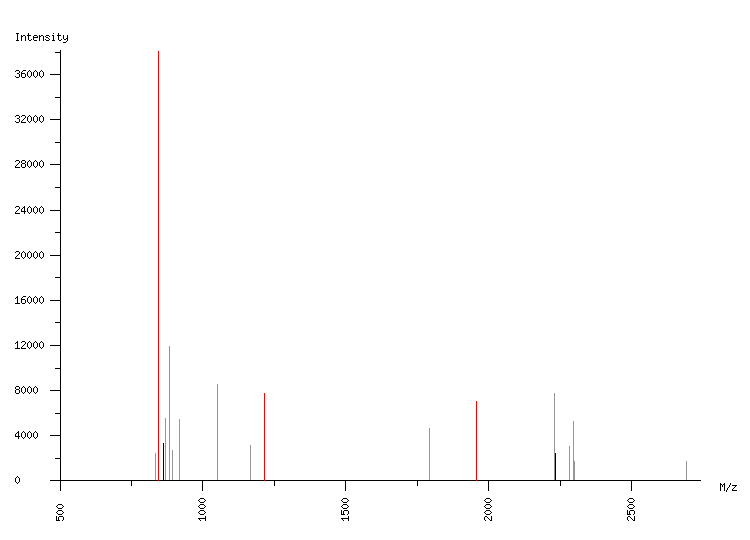 Mass spectrometry diagram