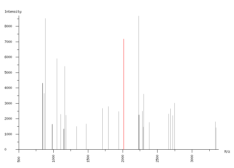 Mass spectrometry diagram