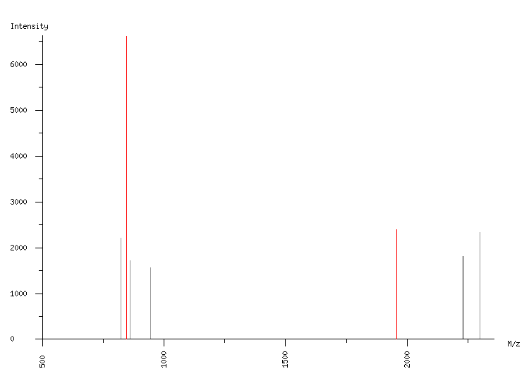 Mass spectrometry diagram