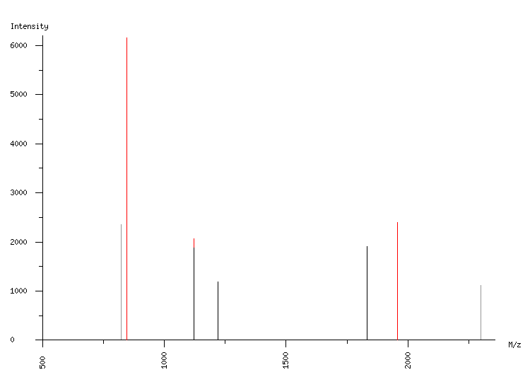 Mass spectrometry diagram