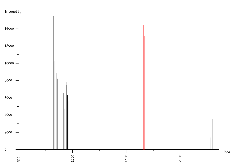 Mass spectrometry diagram