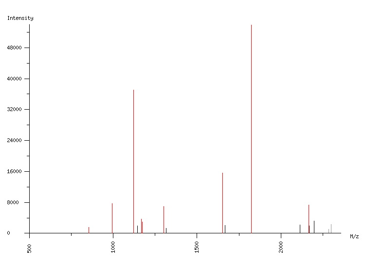 Mass spectrometry diagram