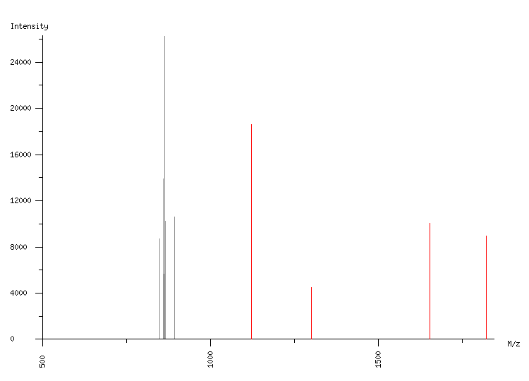 Mass spectrometry diagram