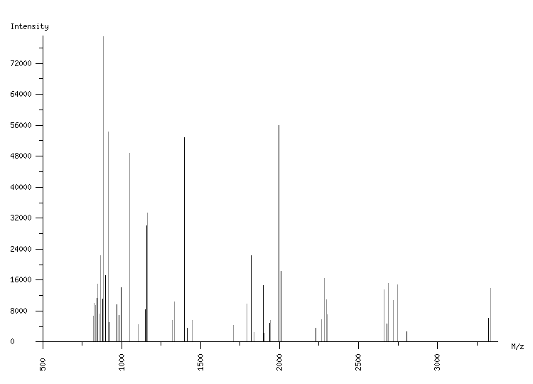 Mass spectrometry diagram