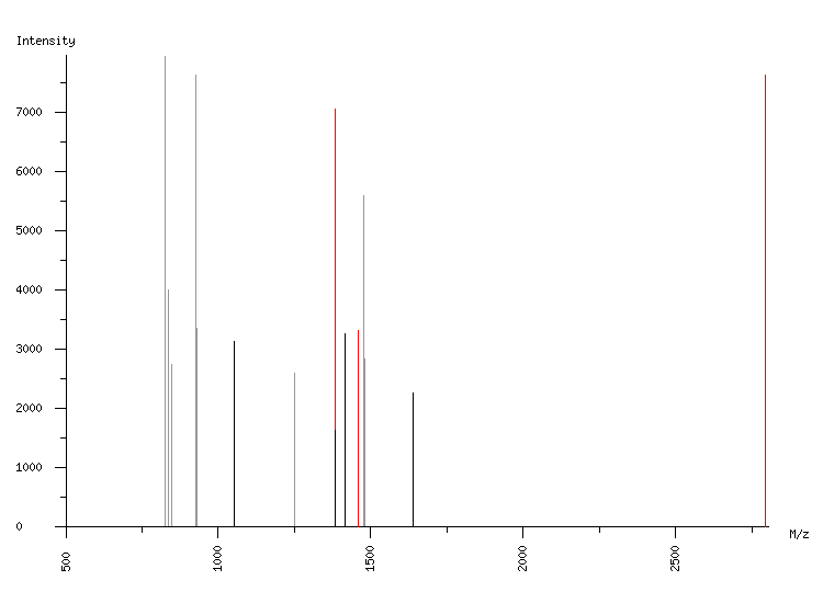 Mass spectrometry diagram