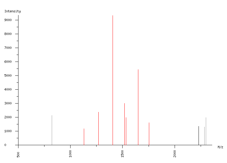 Mass spectrometry diagram