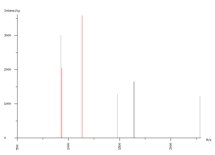 Mass spectrometry diagram