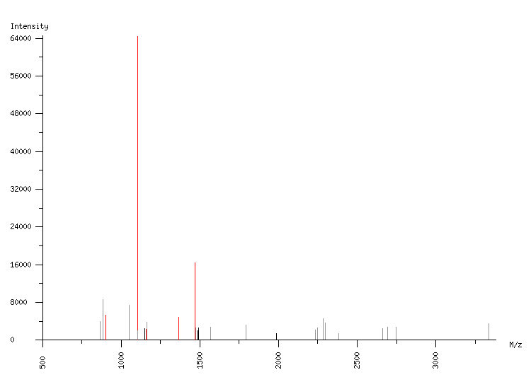 Mass spectrometry diagram