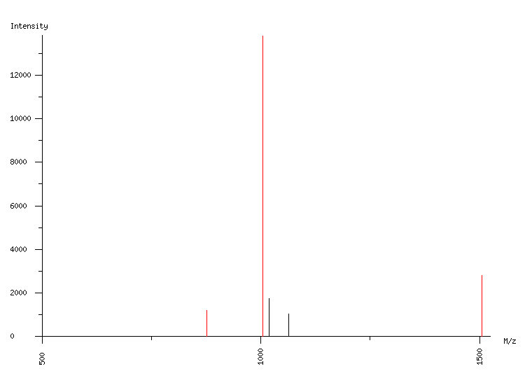 Mass spectrometry diagram