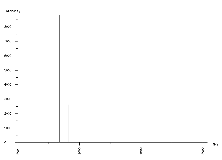 Mass spectrometry diagram