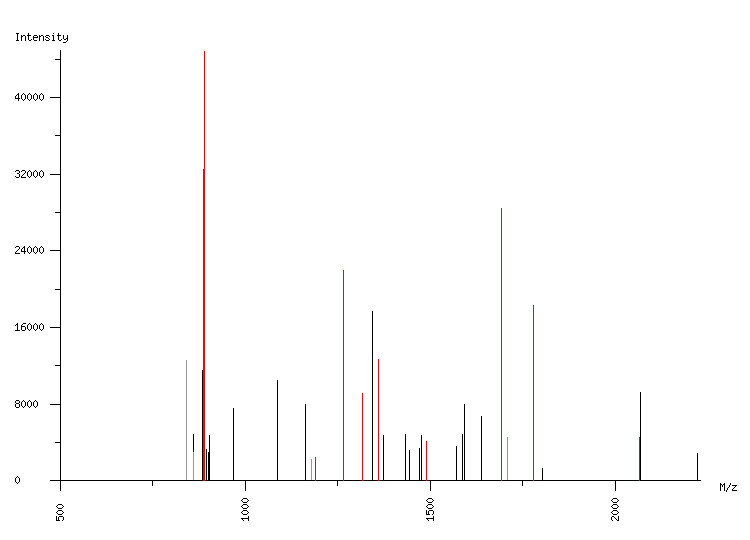 Mass spectrometry diagram