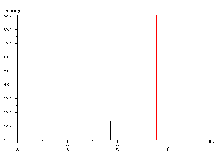 Mass spectrometry diagram