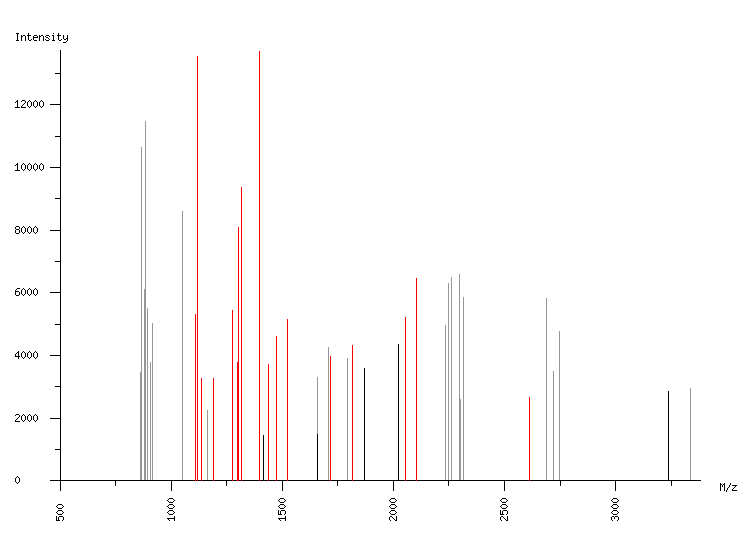 Mass spectrometry diagram