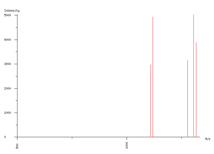 Mass spectrometry diagram