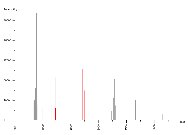 Mass spectrometry diagram