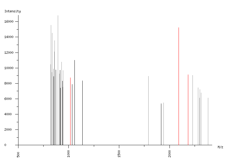 Mass spectrometry diagram