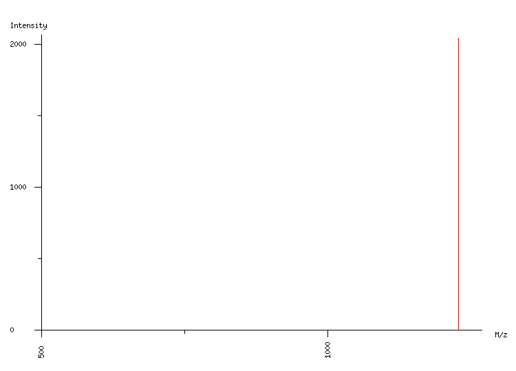 Mass spectrometry diagram