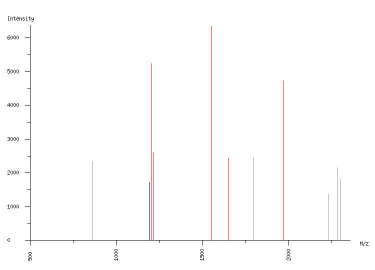 Mass spectrometry diagram