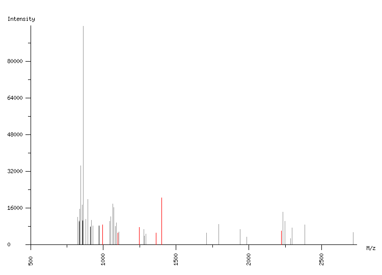 Mass spectrometry diagram