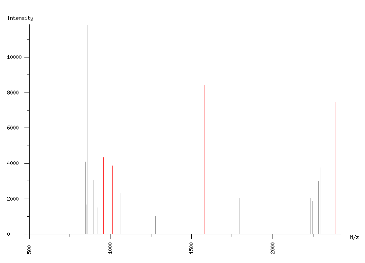 Mass spectrometry diagram