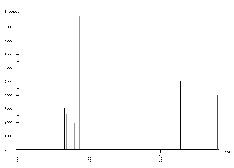 Mass spectrometry diagram