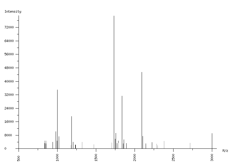 Mass spectrometry diagram