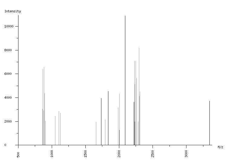 Mass spectrometry diagram