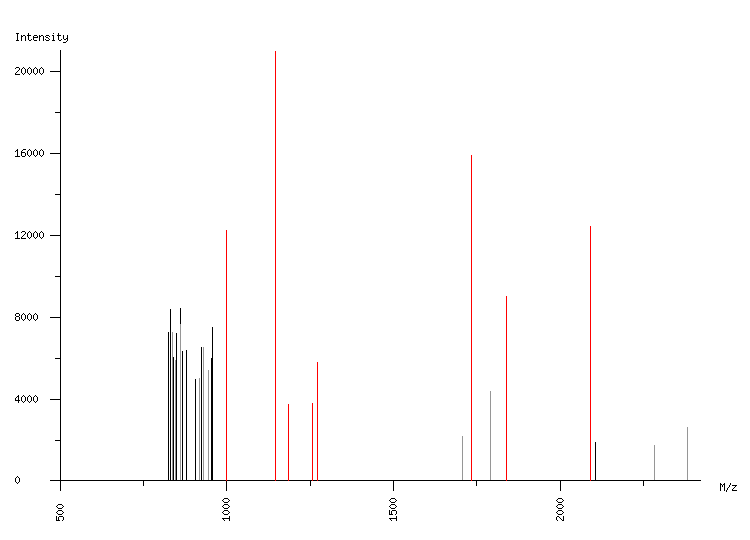 Mass spectrometry diagram