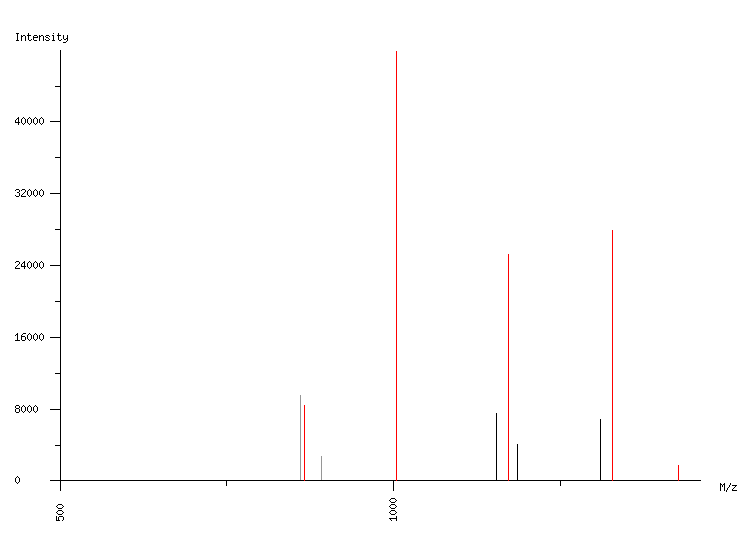 Mass spectrometry diagram