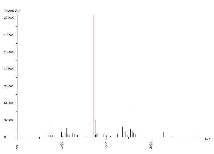 Mass spectrometry diagram