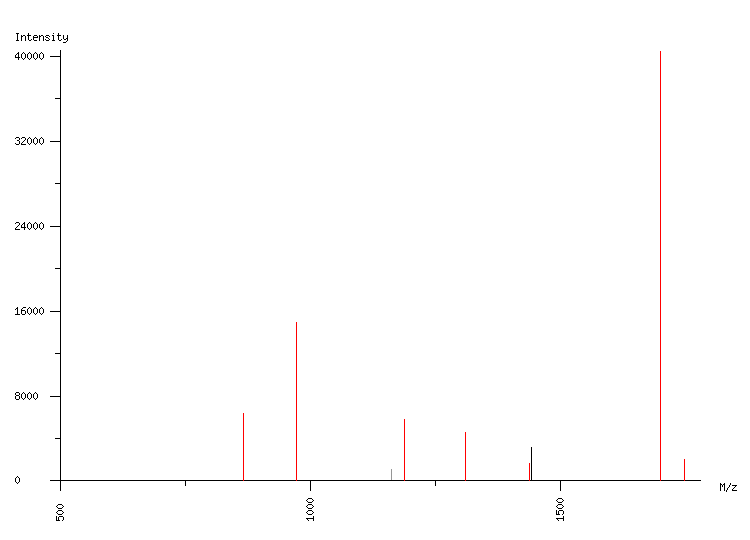 Mass spectrometry diagram