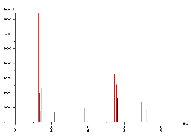 Mass spectrometry diagram