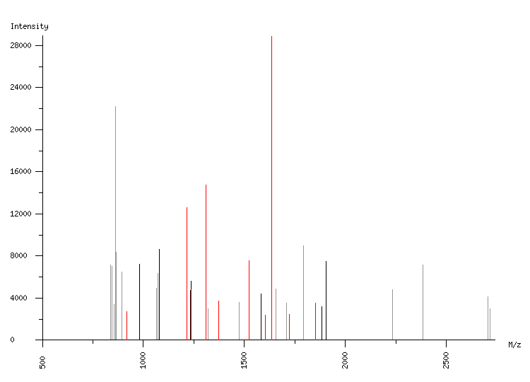 Mass spectrometry diagram