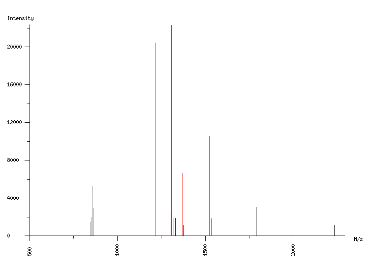 Mass spectrometry diagram