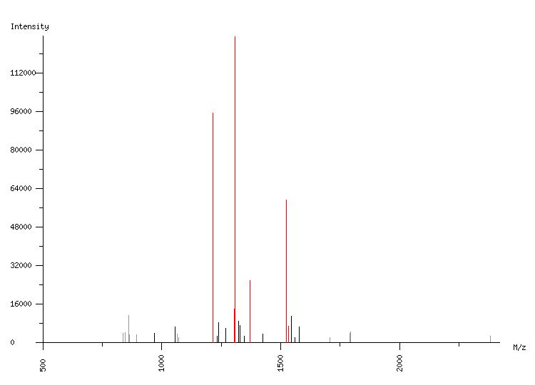 Mass spectrometry diagram