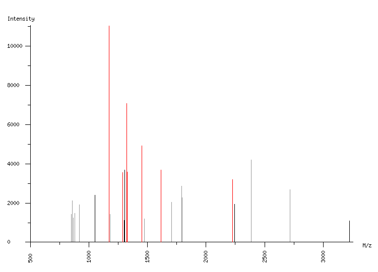 Mass spectrometry diagram