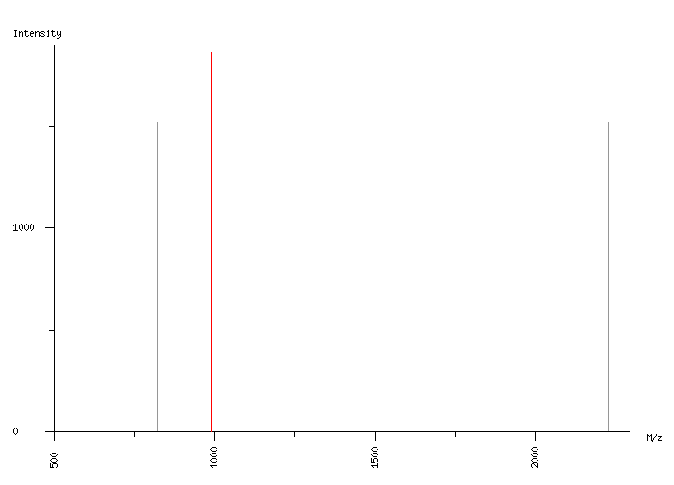 Mass spectrometry diagram