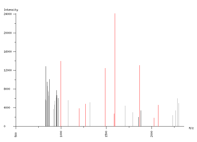 Mass spectrometry diagram