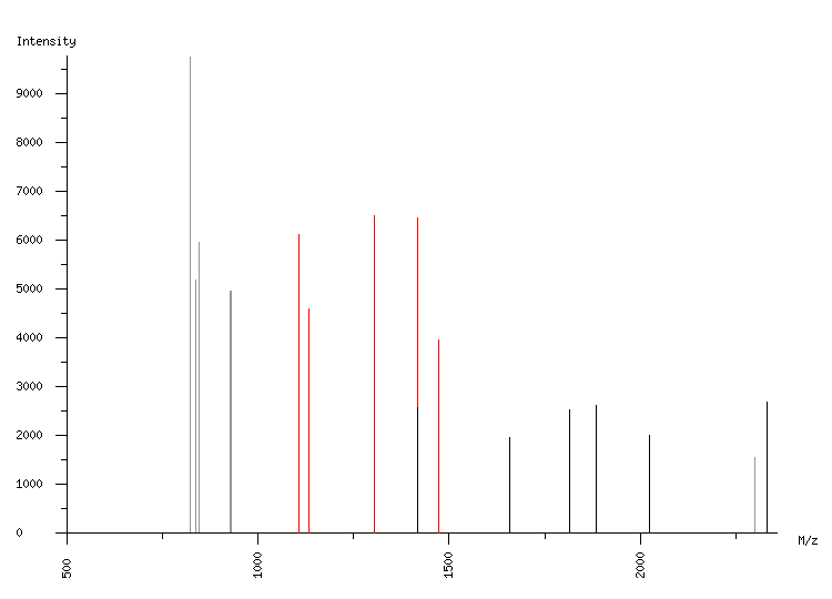 Mass spectrometry diagram