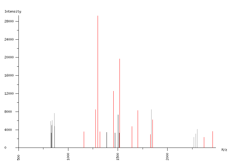 Mass spectrometry diagram