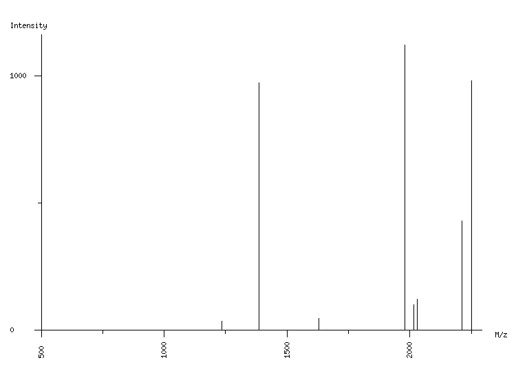 Mass spectrometry diagram