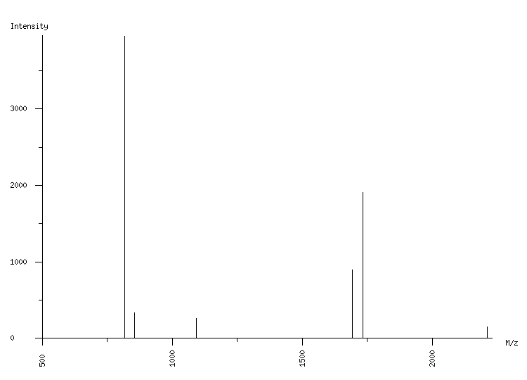 Mass spectrometry diagram